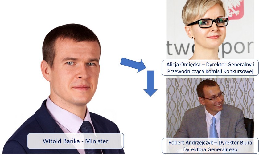 Polska Organizacja Turystyczna - prezes